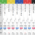 土曜東京11R プリンシパルS 予想