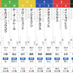 土曜中京3R　3歳未勝利　予想　～(個人的な)ワイド12.3倍的中～