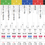 日曜福島３R　3歳未勝利　予想