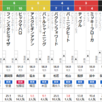 土曜中京4R 3歳未勝利　予想