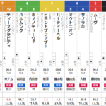 日曜東京５R　3歳1勝クラス　予想