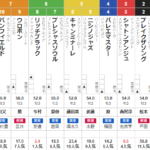 日曜新潟６R　3歳未勝利　予想