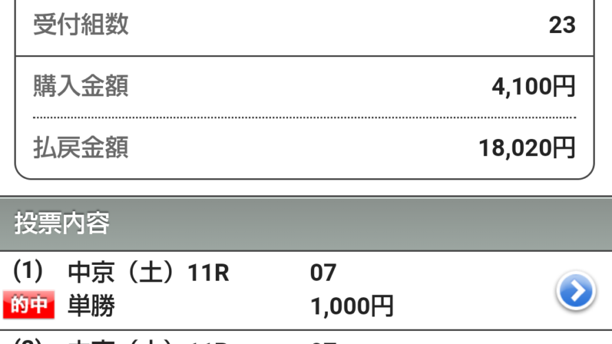 安田記念 2022 展望動画まとめ