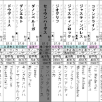 目黒記念 2022 出走馬全頭分析