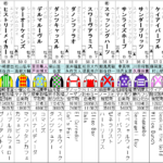 平安S 2022 出走馬全頭分析