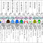 新潟大賞典 2022 出走馬全頭分析