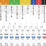 土曜東京11R　スレイプニルS　予想