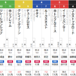 日曜東京11R　パラダイスS　予想 ～馬連24.7倍的中～