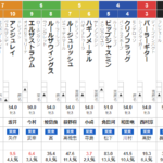 土曜阪神3R　3歳未勝利　予想～本線ワイド１点＆3連複13.8倍的中！～