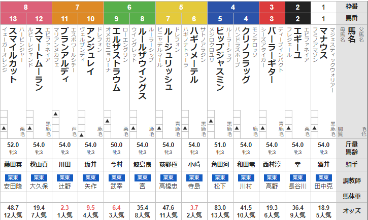 土曜阪神3R　3歳未勝利　予想～本線ワイド１点＆3連複13.8倍的中！～