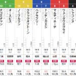 日曜東京6R　メイクデビュー東京　予想