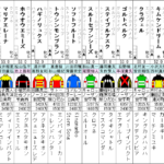 マーメイドS　2022 出走馬全頭分析