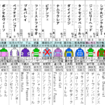 函館スプリントS　2022 出走馬全頭分析