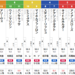 宝塚記念 2022 調教分析