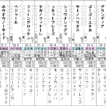 ラジオNIKKEI賞 出走馬全頭分析