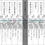宝塚記念　出走馬全頭分析　～出走馬決定順上位18頭～