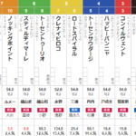 土曜東京5R　メイクデビュー東京　予想　～複勝＆3連複61.5倍的中！～