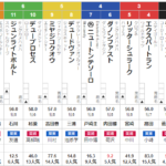 日曜福島11R ジュライステークス　予想