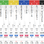 日曜函館11R　五稜郭S　予想