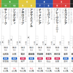 日曜新潟3R　3歳未勝利　予想