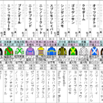 函館2歳S　2022 出走馬全頭分析