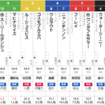 日曜函館４Ｒ　3歳未勝利　予想