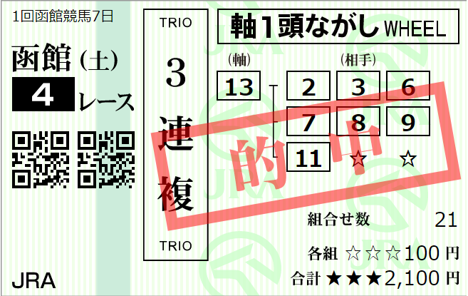 土曜福島11R TUF杯 予想