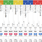 土曜札幌3R　3歳未勝利　予想