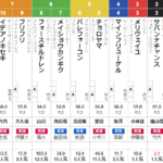 日曜函館4R　3歳未勝利　予想