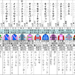 CBC賞　2022 出走馬全頭分析