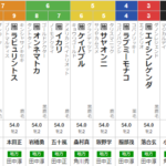 木曜門別10R フルールカップ　予想　～複勝＆3連複的中～