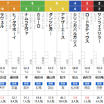 日曜小倉5R メイクデビュー小倉　予想