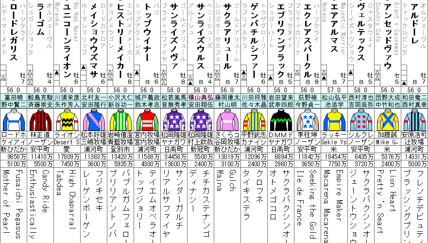 プロキオンS 2022 出走馬全頭分析