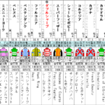 中京記念 2022 出走馬全頭分析