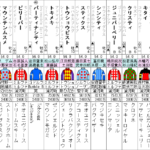 アイビスサマーダッシュ 2022 出走馬全頭分析