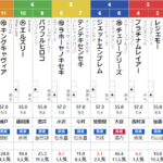 土曜小倉11R　釜山ステークス　予想