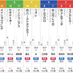 土曜新潟3R　3歳未勝利　予想