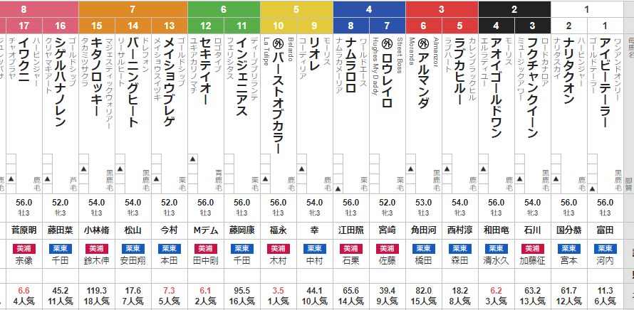 土曜新潟3R 3歳未勝利 予想