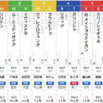 日曜新潟４R　3歳未勝利　予想