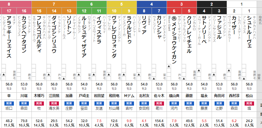 日曜新潟4R 3歳未勝利 予想