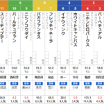 日曜小倉5R　メイクデビュー小倉　予想～3連複25.0倍的中～