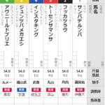 日曜札幌５Ｒ　メイクデビュー札幌　予想