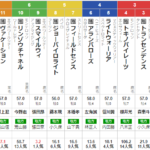 木曜川崎11R　スパーキングサマーC　予想　 ～3連複92.1倍的中！～