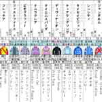 北九州記念 2022 出走馬全頭分析
