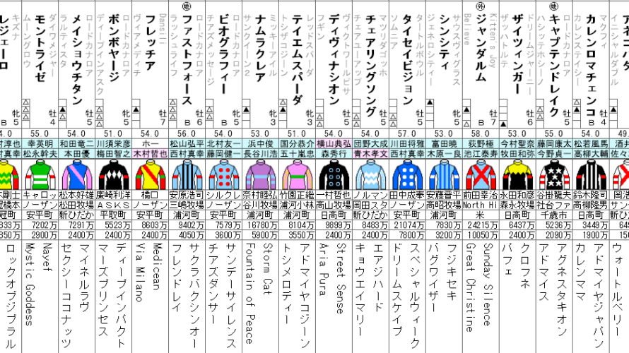 北九州記念 2022 出走馬全頭分析
