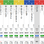 火曜盛岡11R　クラスターカップ　予想