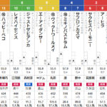 日曜新潟9R　驀進特別　予想