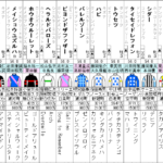 レパードS 2022 出走馬全頭分析