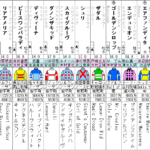 関屋記念 2022 出走馬全頭分析