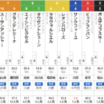 日曜中京12R　3歳上1勝クラス　予想